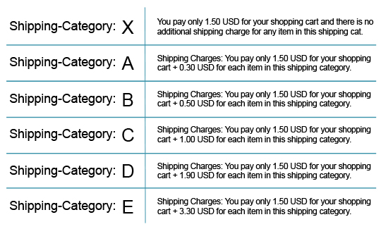 minature dollhouse shipping categories